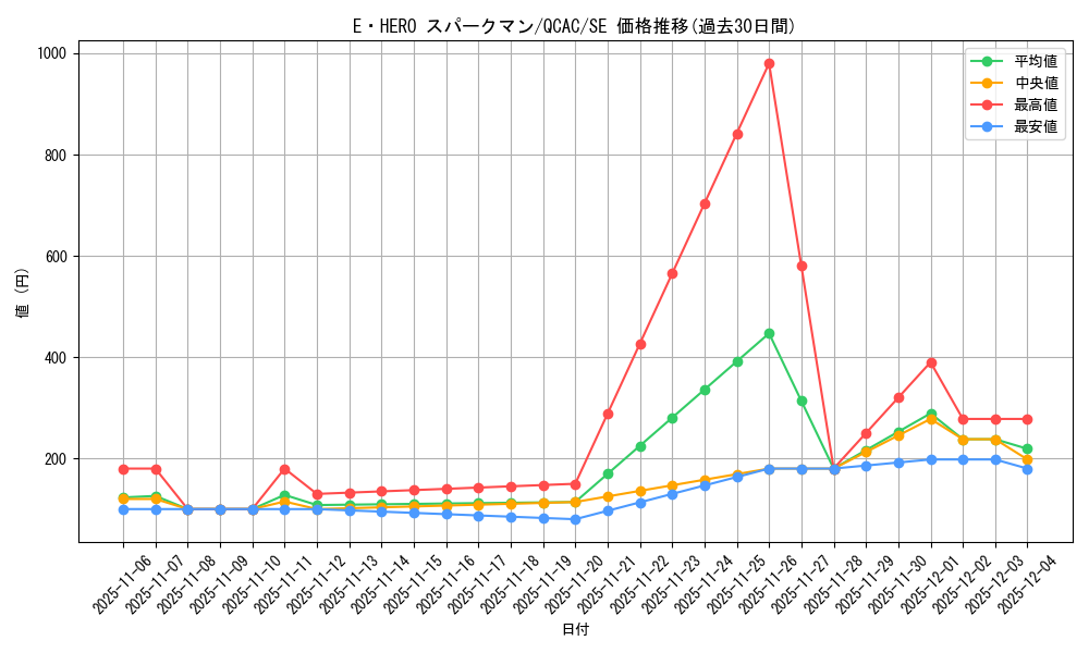card_11491_series_2361_rarity_5_graph