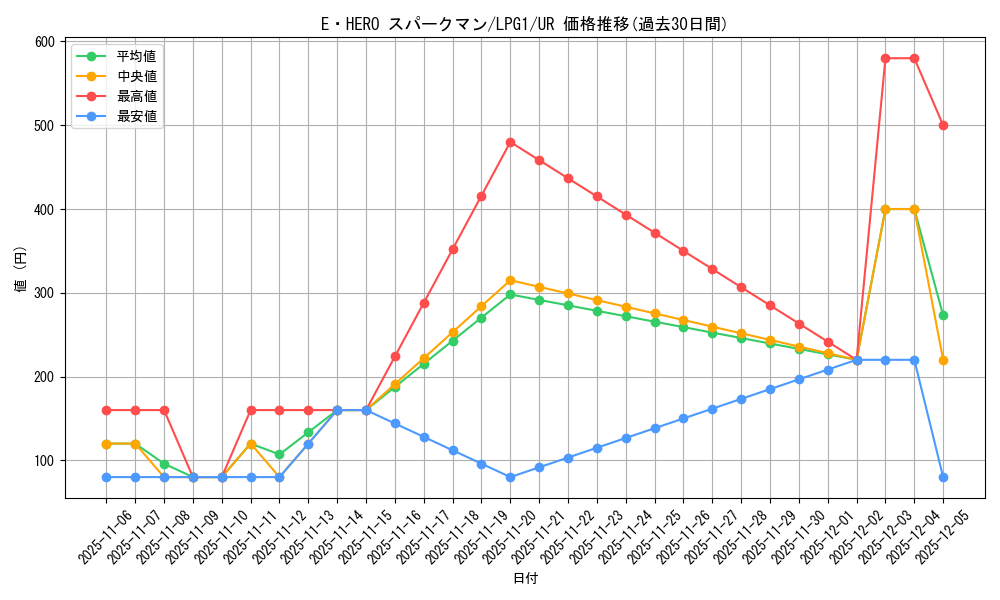 card_11491_series_39534_rarity_7_graph