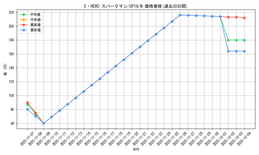 card_11491_series_8841_rarity_1_graph