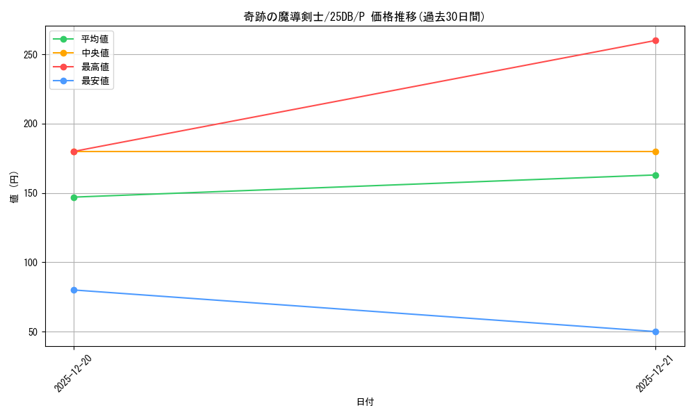 card_1149_series_1718805_rarity_2_graph