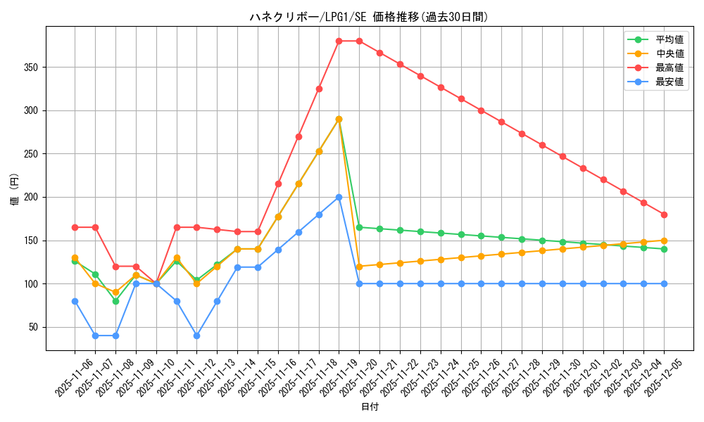 card_11518_series_39534_rarity_5_graph