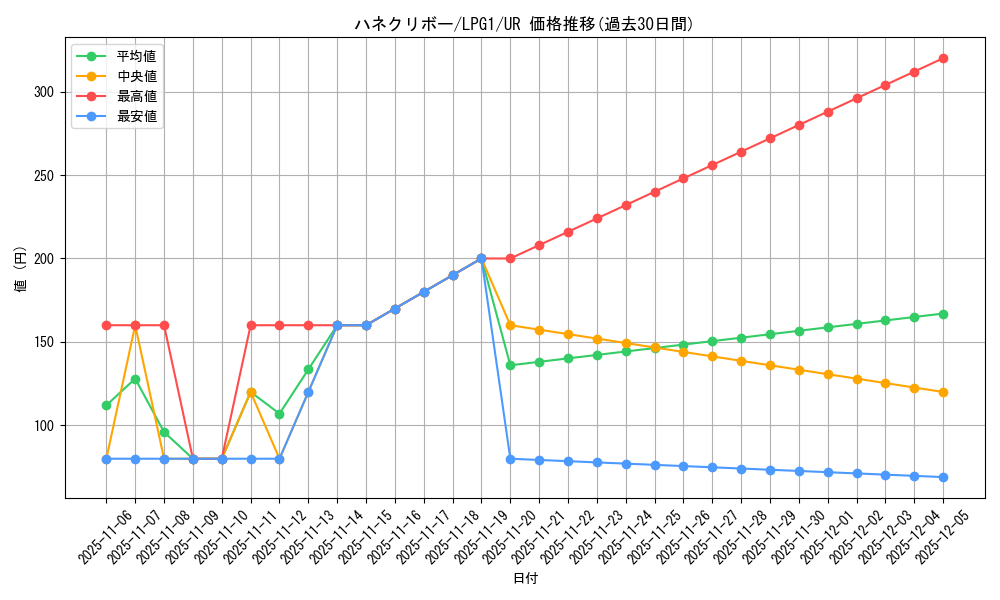 card_11518_series_39534_rarity_7_graph