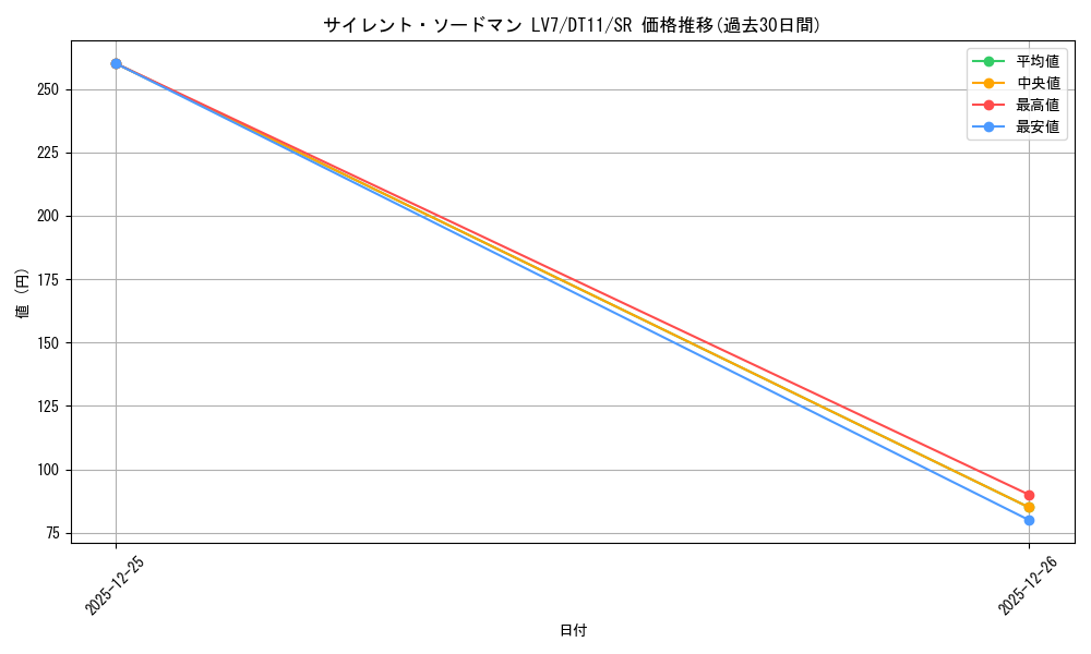 card_11539_series_20335_rarity_3_graph