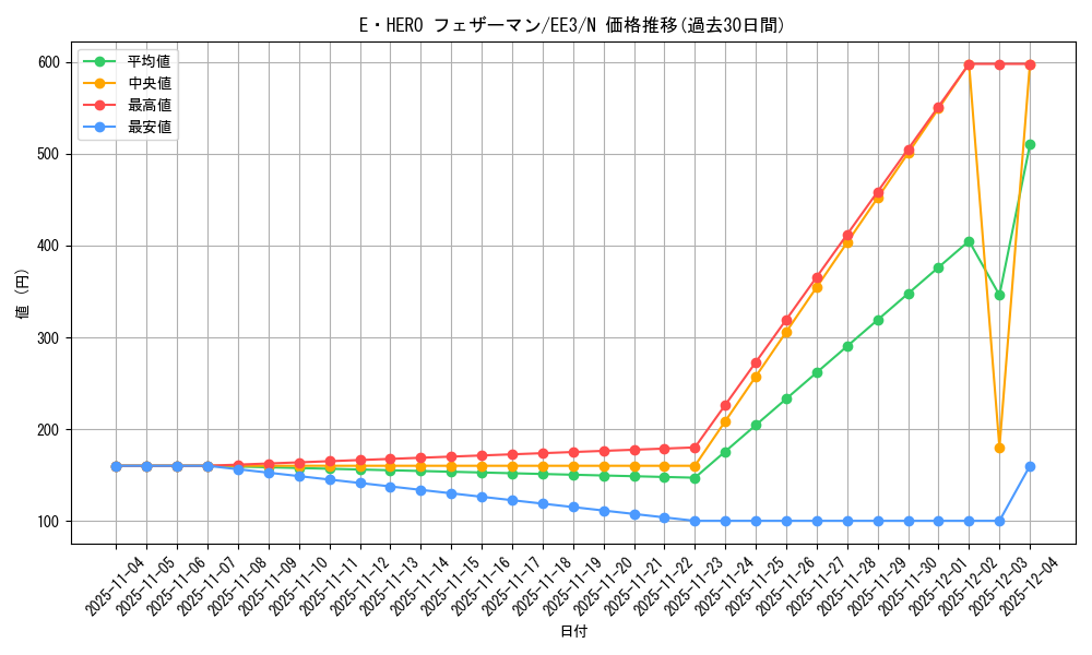 card_11544_series_27780_rarity_1_graph