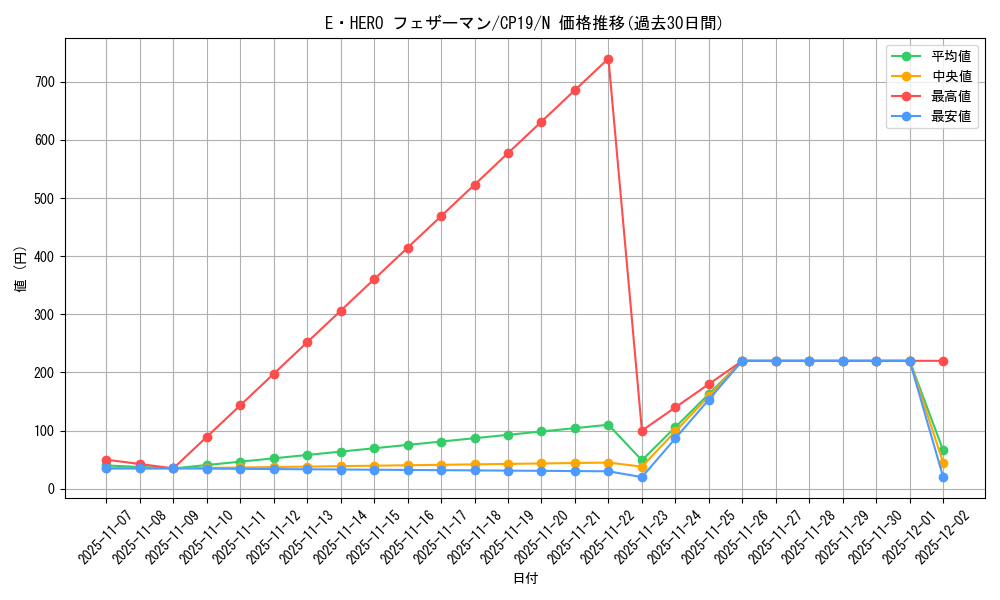 card_11544_series_8841_rarity_1_graph