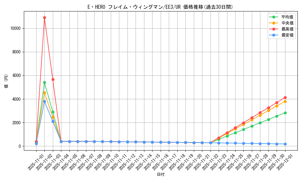 card_11545_series_27780_rarity_7_graph