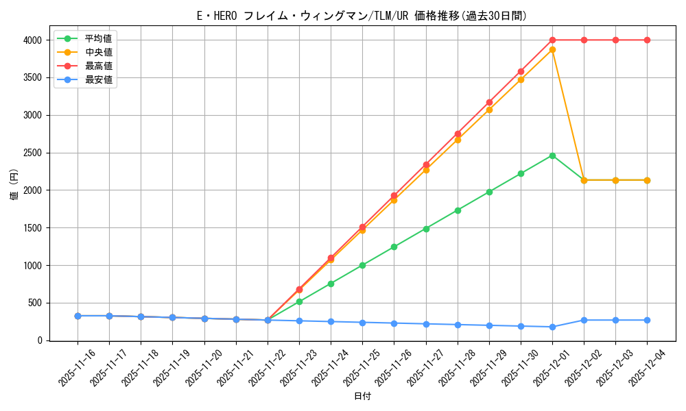 card_11545_series_27781_rarity_7_graph