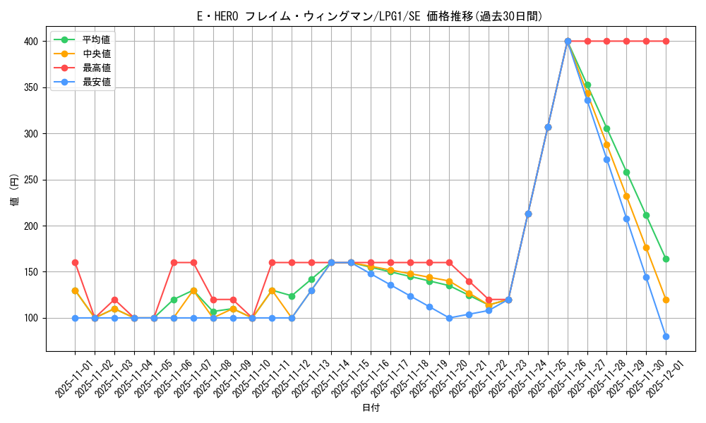 card_11545_series_39534_rarity_5_graph