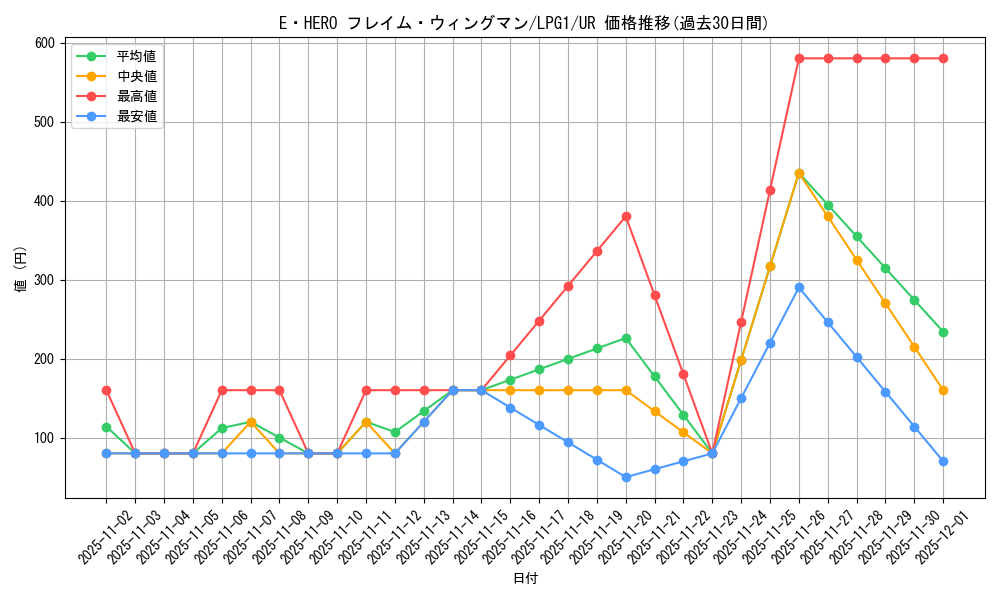 card_11545_series_39534_rarity_7_graph