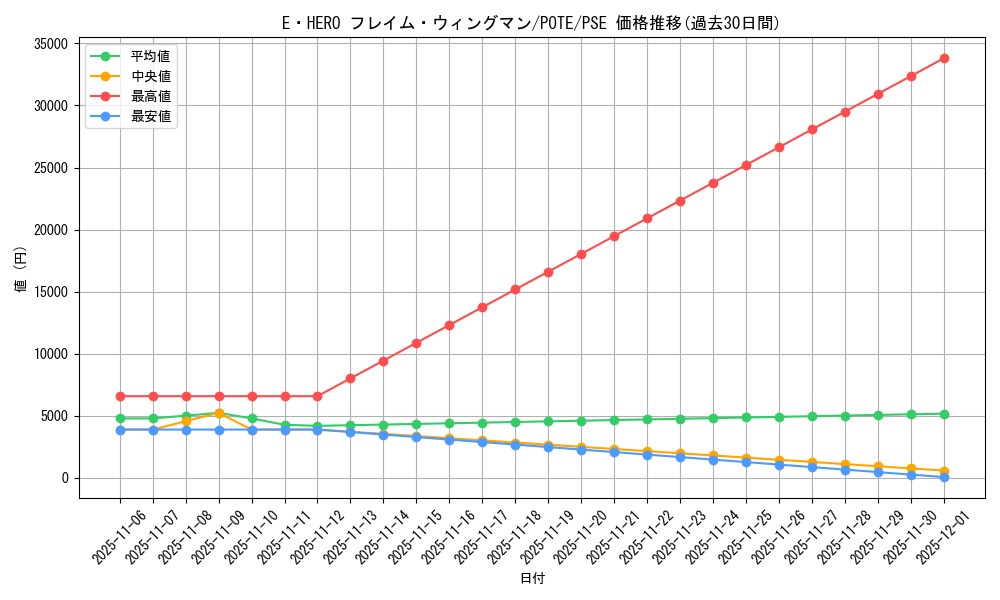 card_11545_series_4010_rarity_8_graph