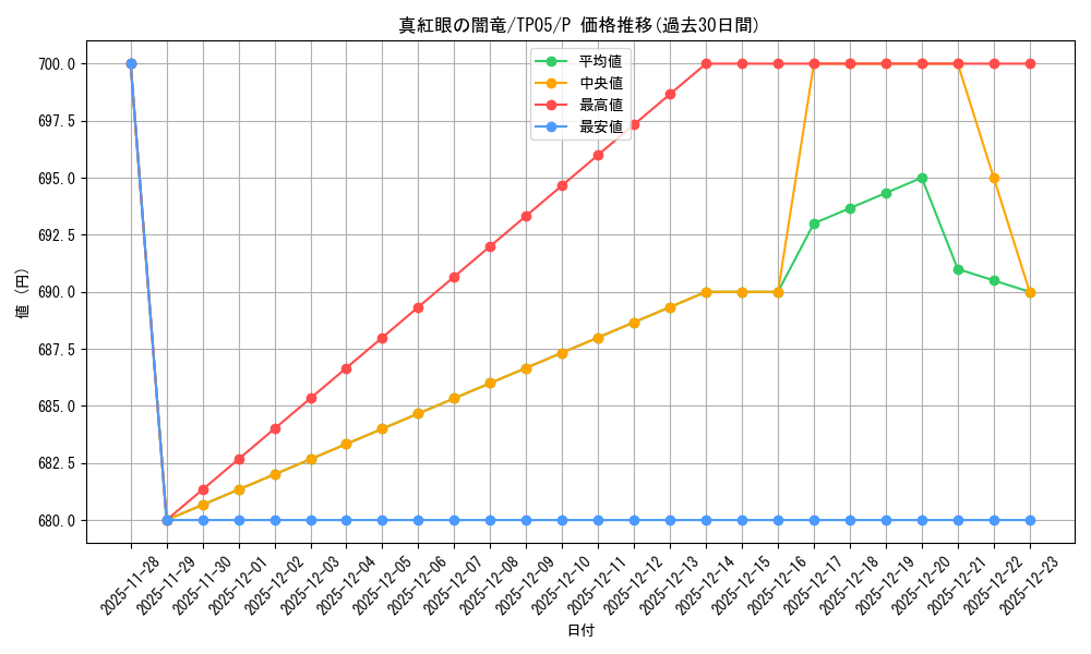 card_11548_series_24541_rarity_2_graph
