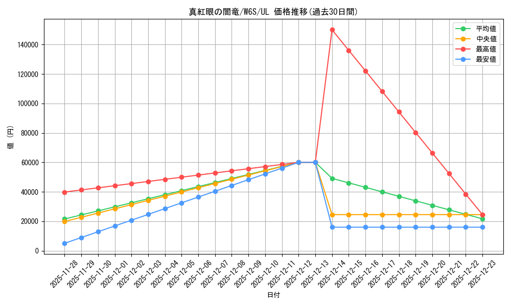 card_11548_series_27777_rarity_77_graph