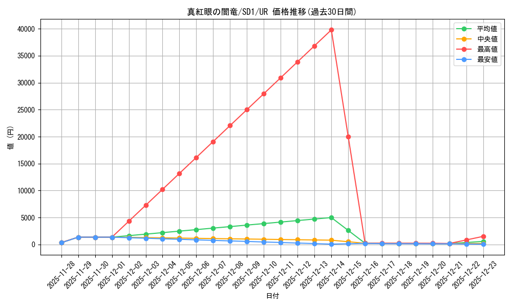 card_11548_series_28100_rarity_7_graph