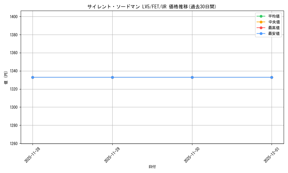 card_11570_series_28103_rarity_7_graph