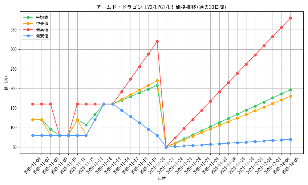 card_11695_series_39534_rarity_7_graph