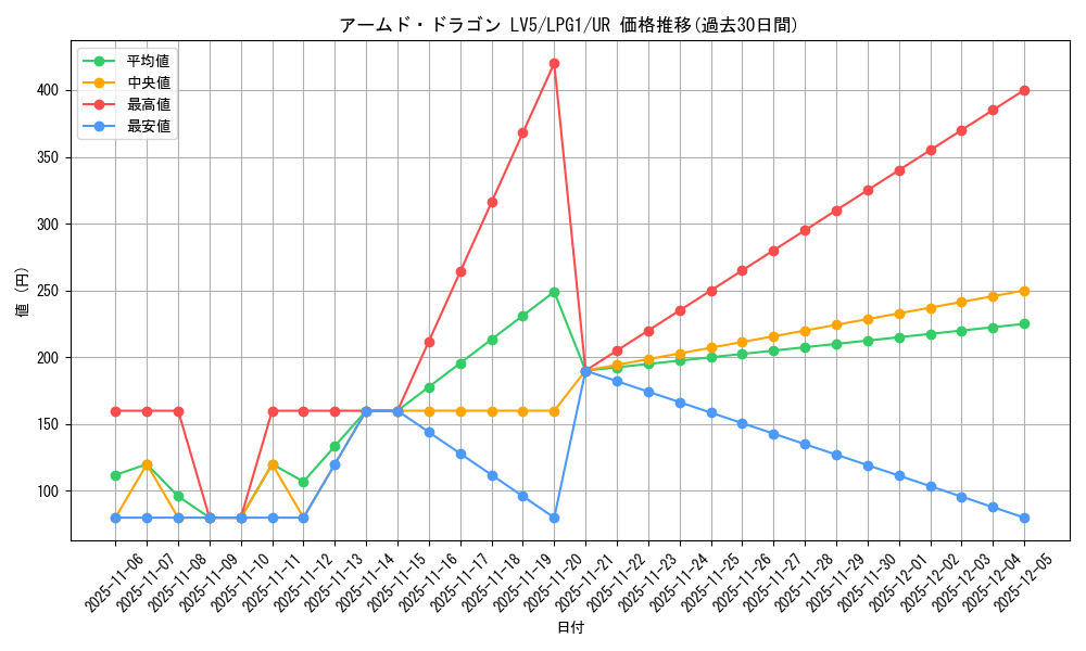 card_11697_series_39534_rarity_7_graph