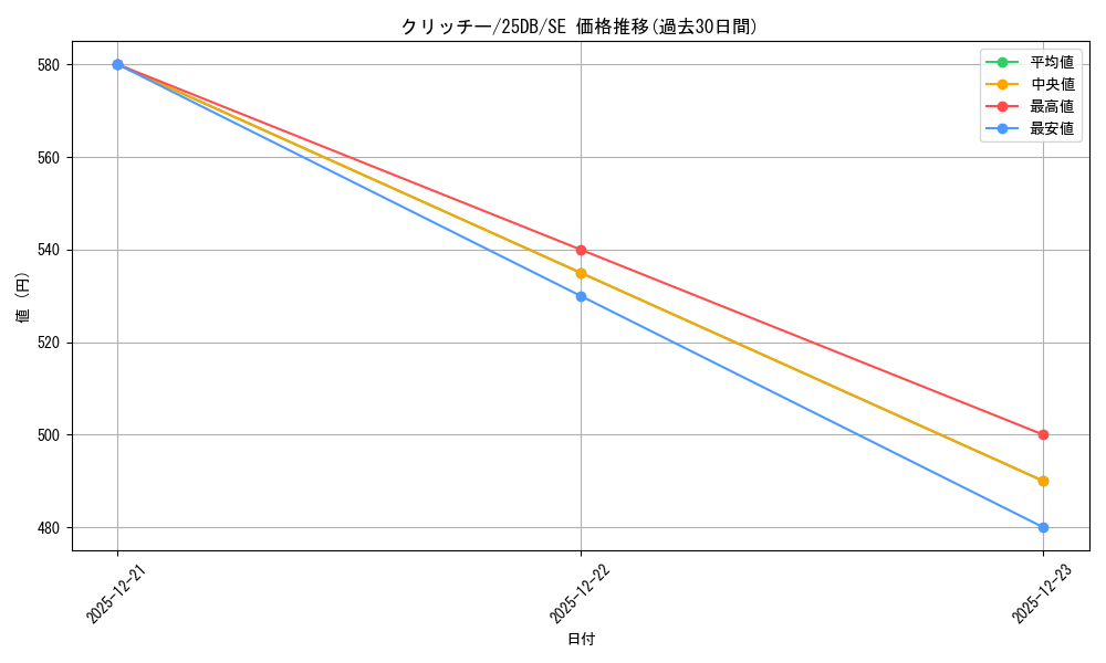 card_11705_series_1718805_rarity_5_graph