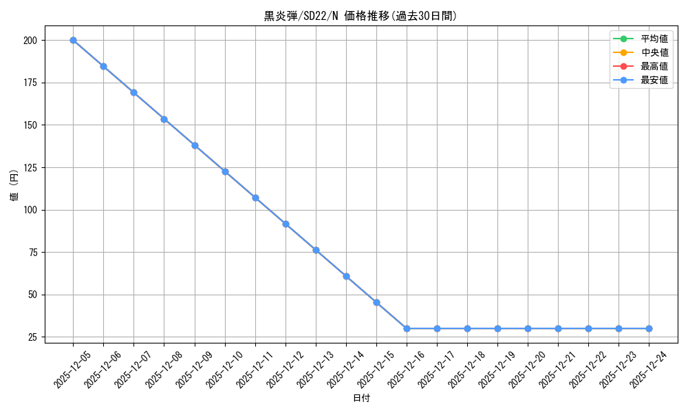 card_11709_series_19145_rarity_1_graph
