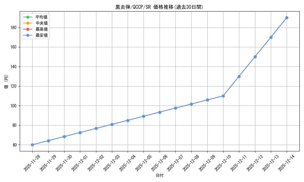 card_11709_series_2528_rarity_3_graph