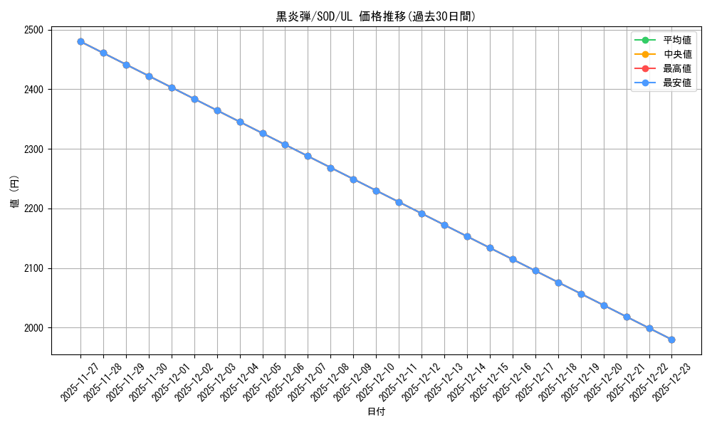 card_11709_series_28665_rarity_77_graph
