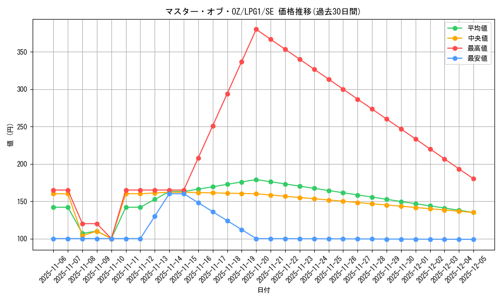 card_11744_series_39534_rarity_5_graph