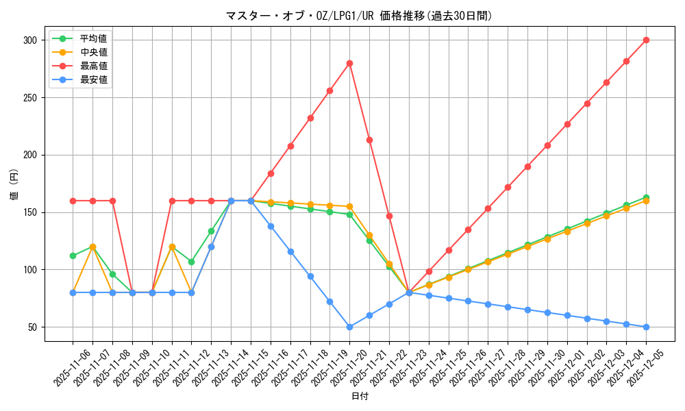 card_11744_series_39534_rarity_7_graph