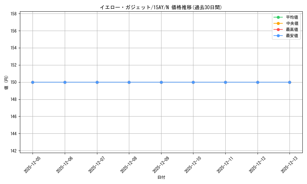 card_11752_series_16124_rarity_1_graph