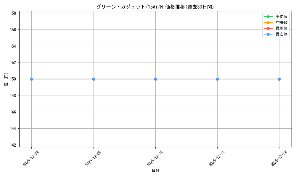 card_11753_series_16124_rarity_1_graph