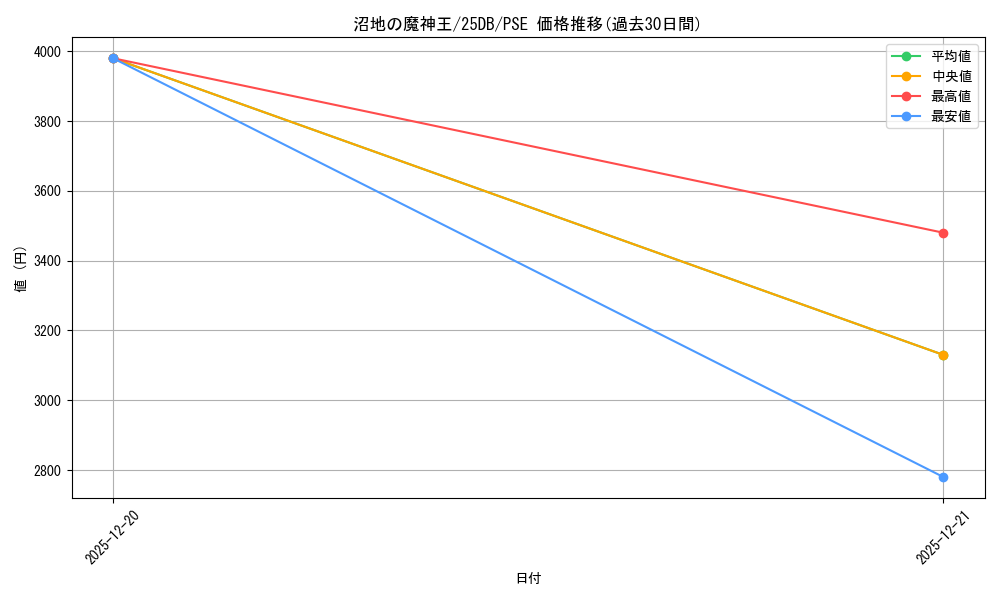 card_11807_series_1718805_rarity_8_graph