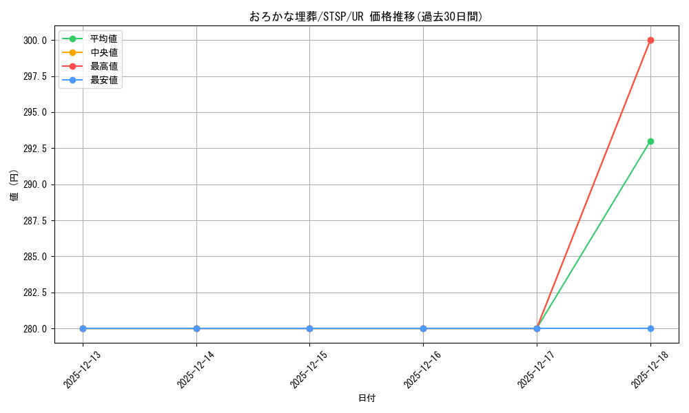 card_11886_series_1461394_rarity_7_graph