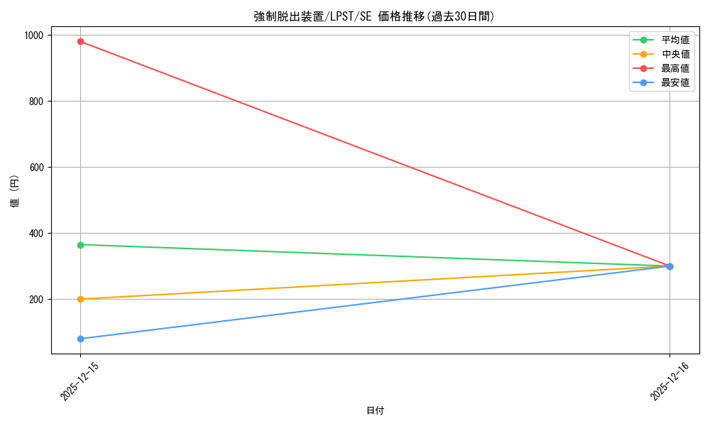 card_11901_series_1460300_rarity_5_graph