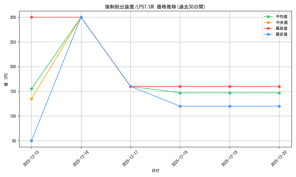 card_11901_series_1460300_rarity_7_graph