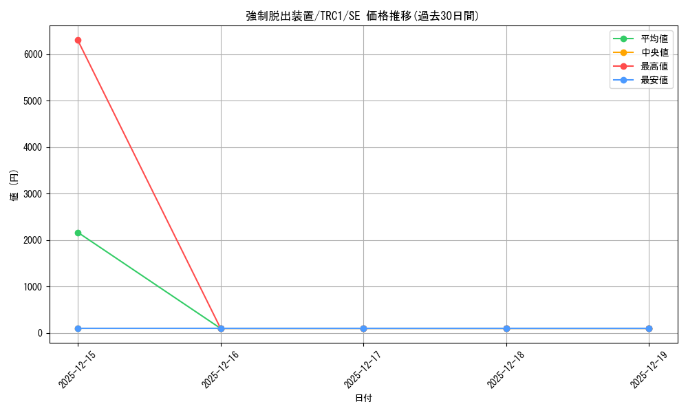 card_11901_series_16616_rarity_5_graph