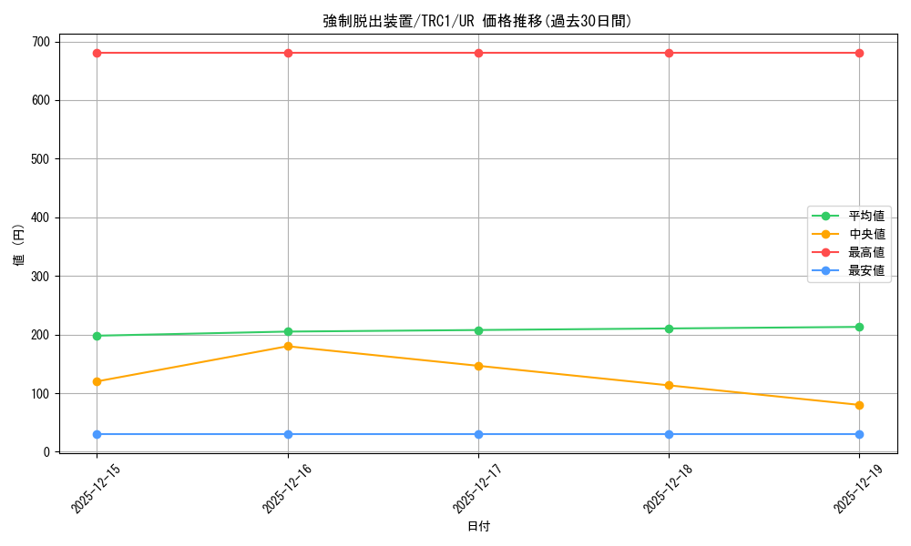 card_11901_series_16616_rarity_7_graph