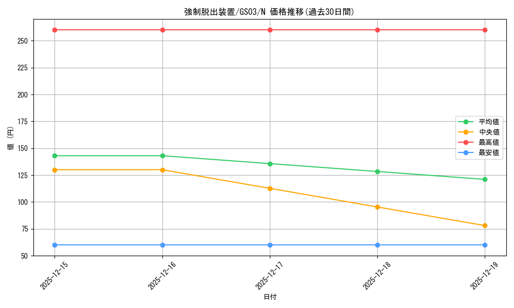 card_11901_series_21533_rarity_1_graph