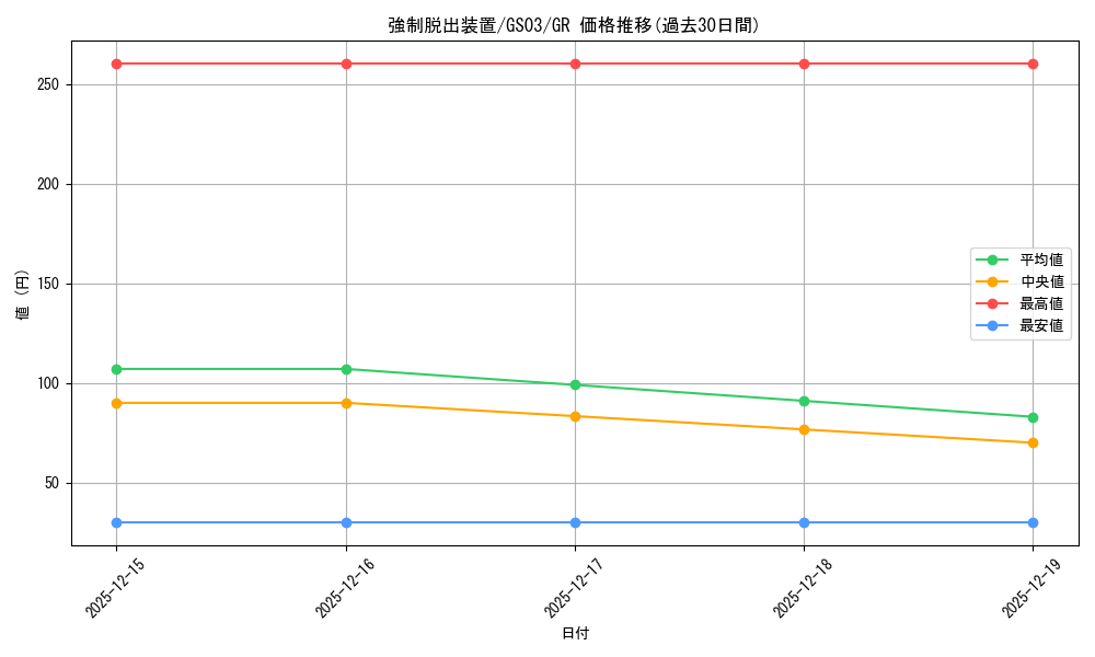 card_11901_series_21533_rarity_15190_graph