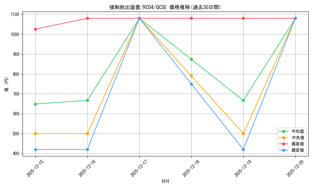 card_11901_series_5072_rarity_408_graph