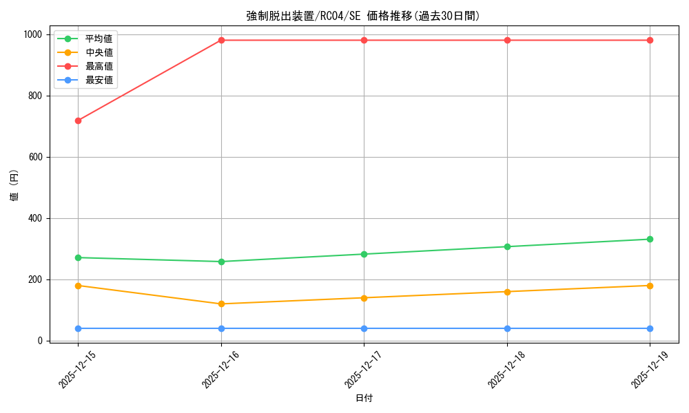 card_11901_series_5072_rarity_5_graph