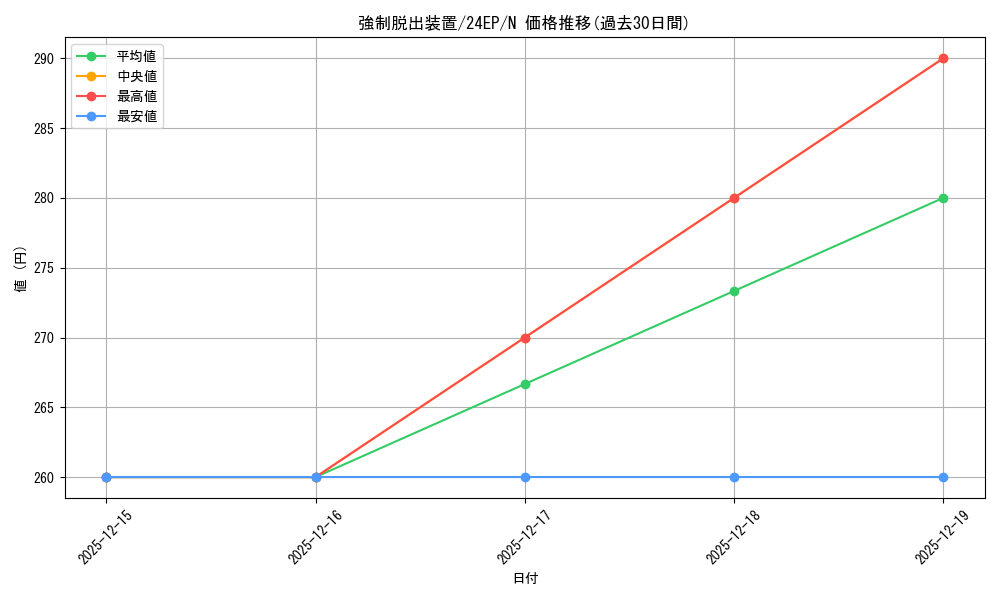 card_11901_series_9436_rarity_1_graph