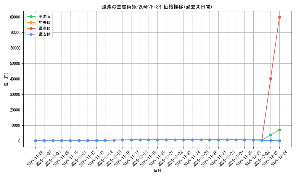 card_11908_series_12519_rarity_183_graph