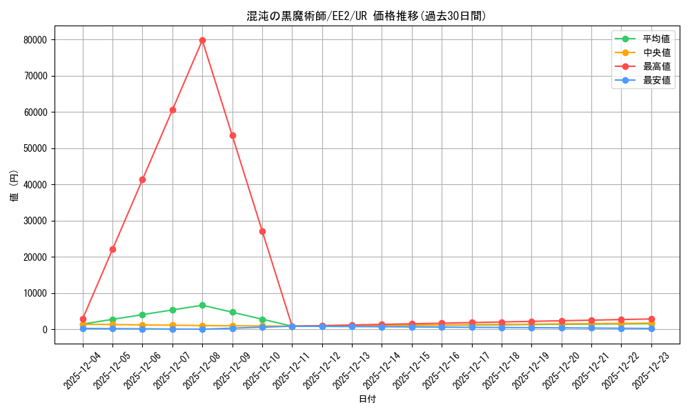 card_11908_series_28978_rarity_7_graph