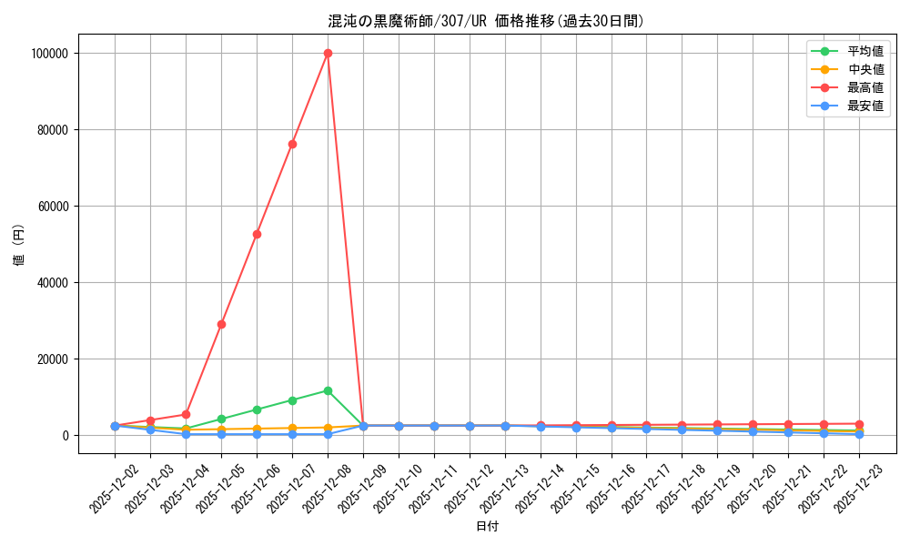 card_11908_series_29425_rarity_7_graph