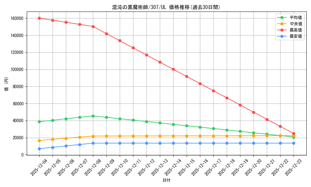 card_11908_series_29425_rarity_77_graph