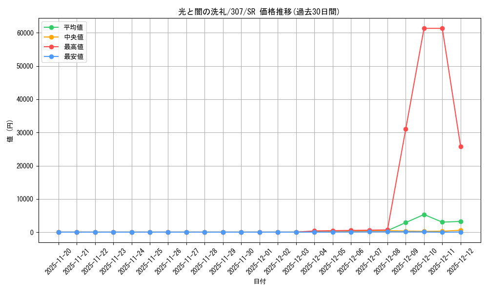 card_11931_series_29425_rarity_3_graph