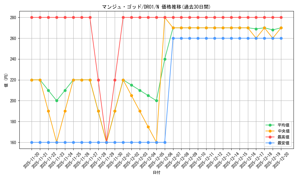 card_11938_series_12056_rarity_1_graph