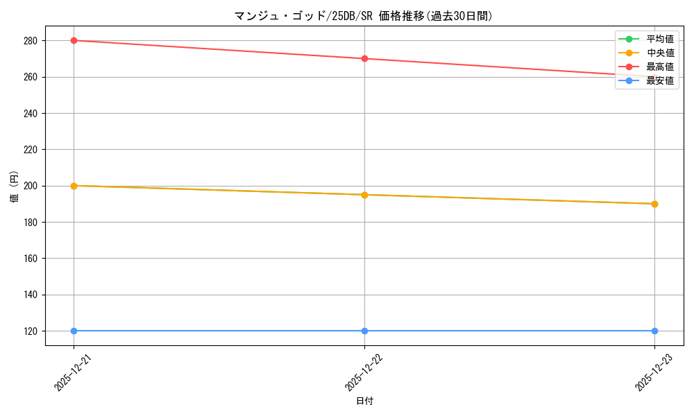 card_11938_series_1718805_rarity_3_graph