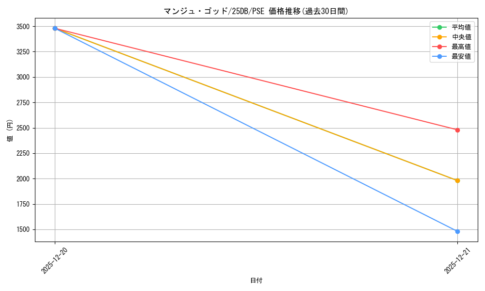card_11938_series_1718805_rarity_8_graph