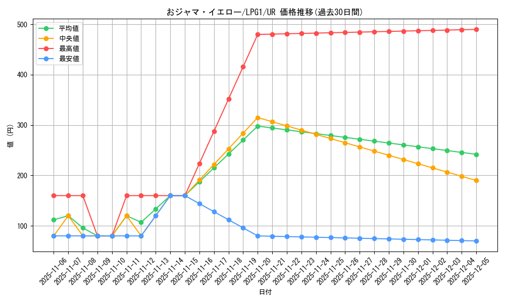 card_11957_series_39534_rarity_7_graph