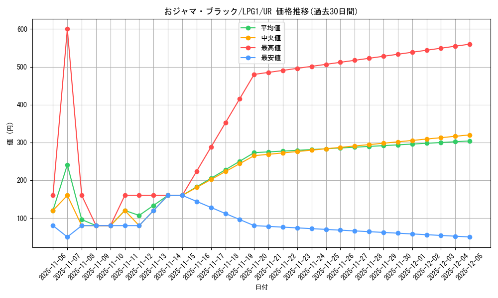 card_11959_series_39534_rarity_7_graph