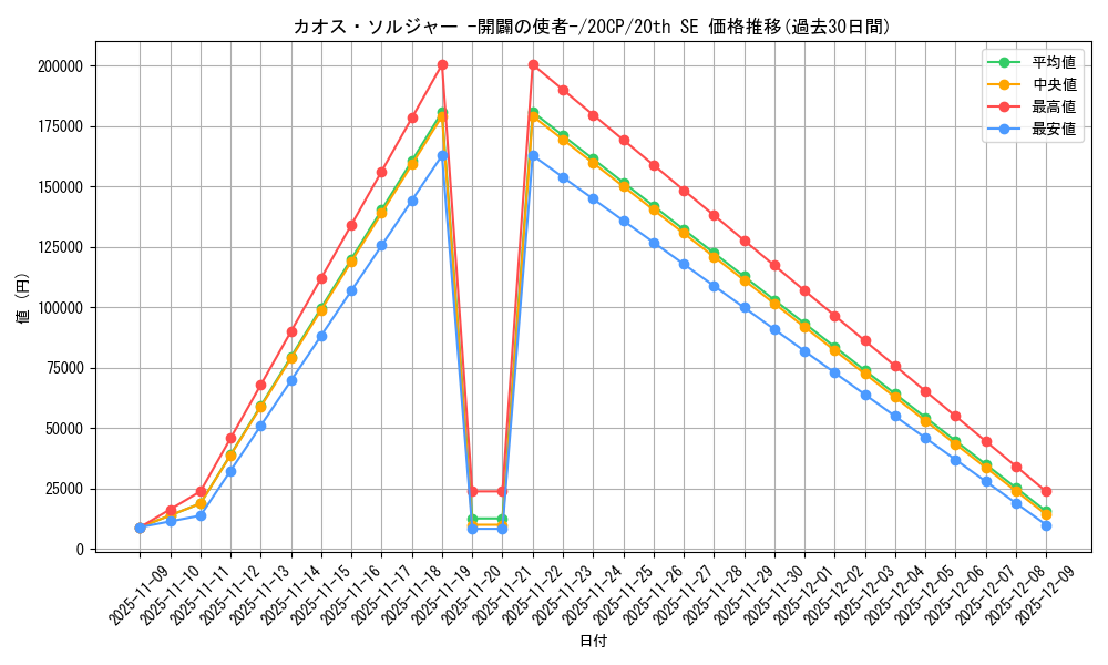 card_11965_series_10798_rarity_7560_graph